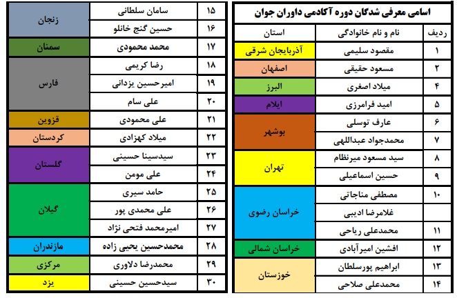 روی داوران 23 تا 28 سال که قضاوت خوبی دارند سرمایه گذاری خواهیم کرد