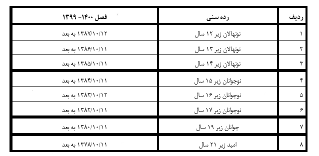 اعلام رده های سنی بازیکنان برای فصول 1399 لغایت 1400