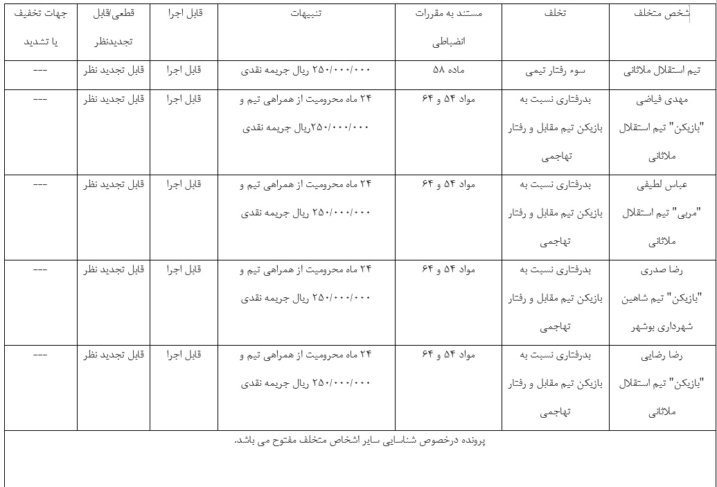 اعلام آرای انضباطی اعلام آرای انضباطی