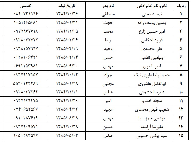 استعدادیابی بازیکنان زیر 16 سال فوتبال پسران منطقه 4 کشور به میزبانی گلستان