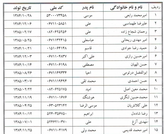 استعدادیابی بازیکنان زیر 16 سال فوتبال پسران منطقه 4 کشور به میزبانی گلستان