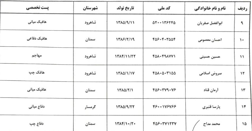 استعدادیابی بازیکنان زیر 16 سال فوتبال پسران منطقه 4 کشور به میزبانی گلستان
