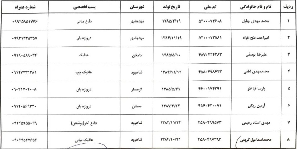 استعدادیابی بازیکنان زیر 16 سال فوتبال پسران منطقه 4 کشور به میزبانی گلستان