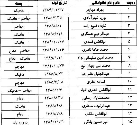 استعدادیابی بازیکنان زیر 16 سال فوتبال پسران منطقه 4 کشور به میزبانی گلستان