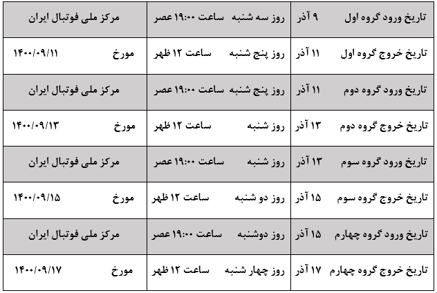 آغاز استعدادیابی کشوری زیر 16 سال  در مرکز ملی فوتبال