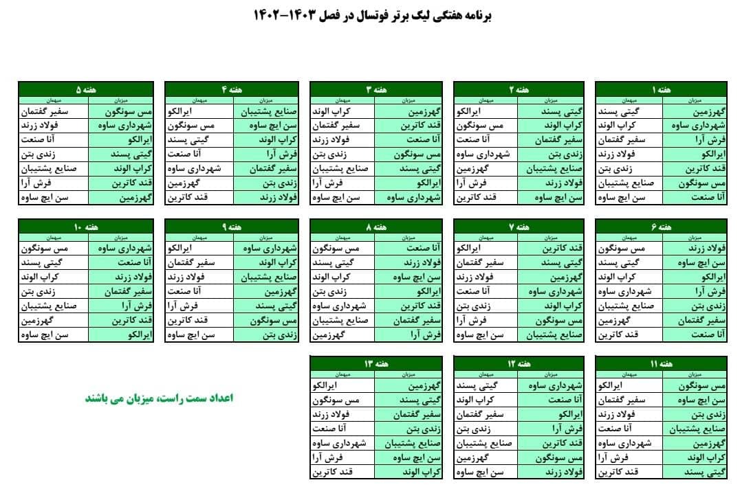 قرعه کشی رقابتهای لیگ برتر فوتسال برگزار شد