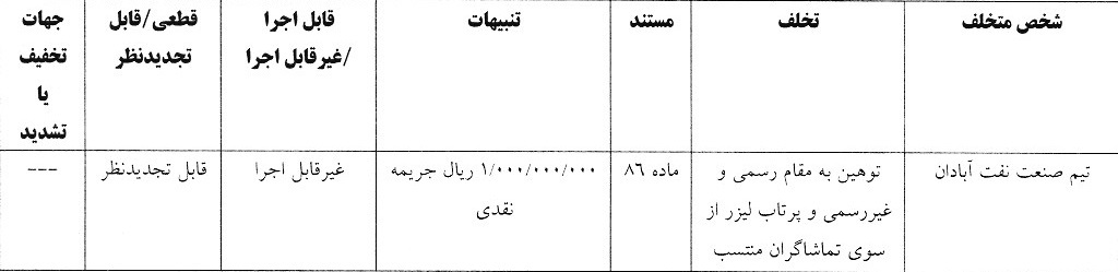 اعلام آرای انضباطی لیگ برتر فوتبال