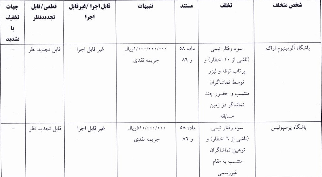 اعلام آرای انضباطی رقابتهای جام حذفی اعلام آرای انضباطی رقابتهای جام حذفی