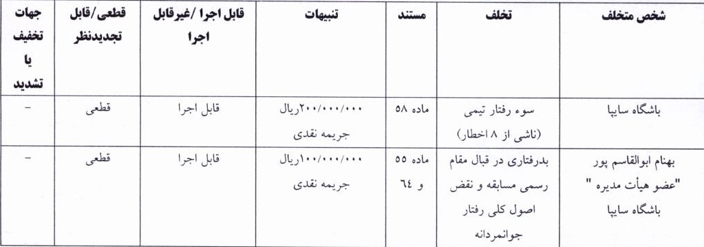 اعلام آرای انضباطی رقابتهای جام حذفی اعلام آرای انضباطی رقابتهای جام حذفی