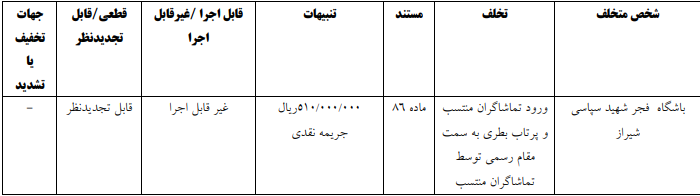 اعلام آرای انضباطی رقابتهای جام حذفی اعلام آرای انضباطی رقابتهای جام حذفی