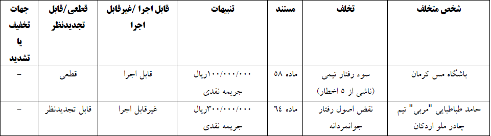 اعلام آرای انضباطی رقابتهای جام حذفی اعلام آرای انضباطی رقابتهای جام حذفی