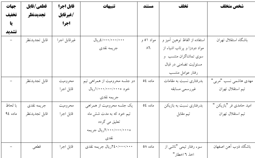 اعلام رای دیدار استقلال و ذوب آهن
