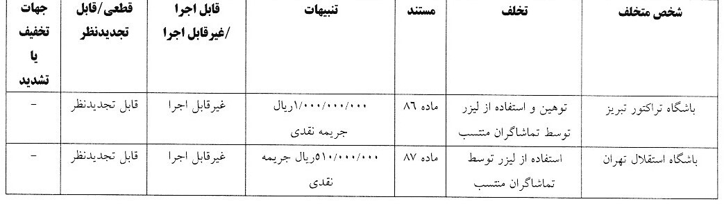 اعلام رای دیدار دو تیم تراکتور و استقلال