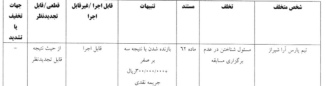 اعلام رای انضباطی یک دیدار از مسابقات لیگ فوتسال بانوان