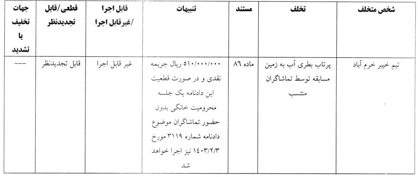 اعلام دو رای انضباطی