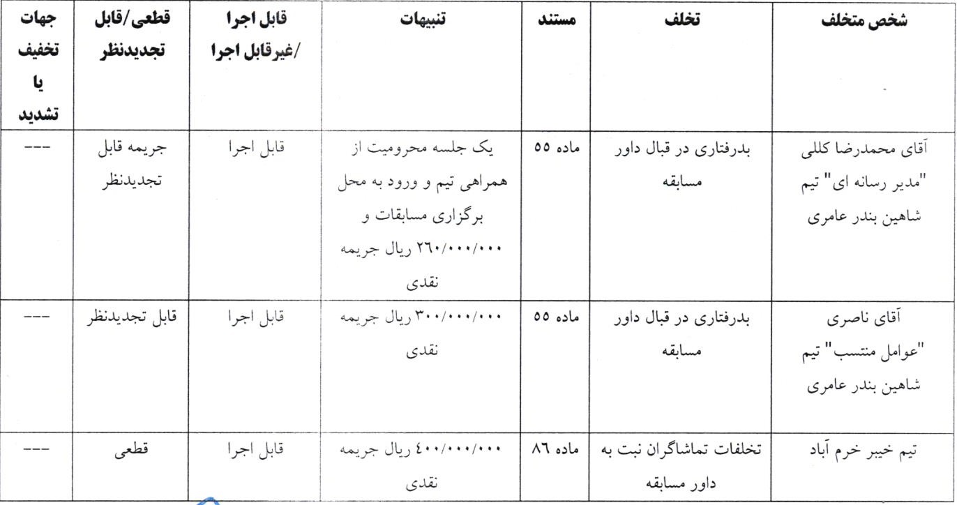 اعلام دو رای انضباطی
