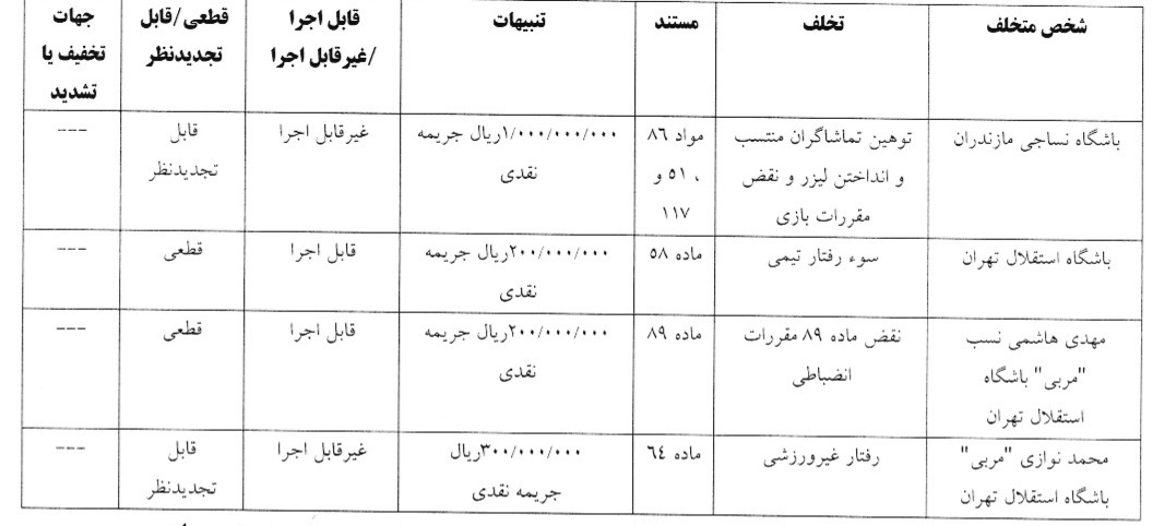 اعلام آرای انضباطی