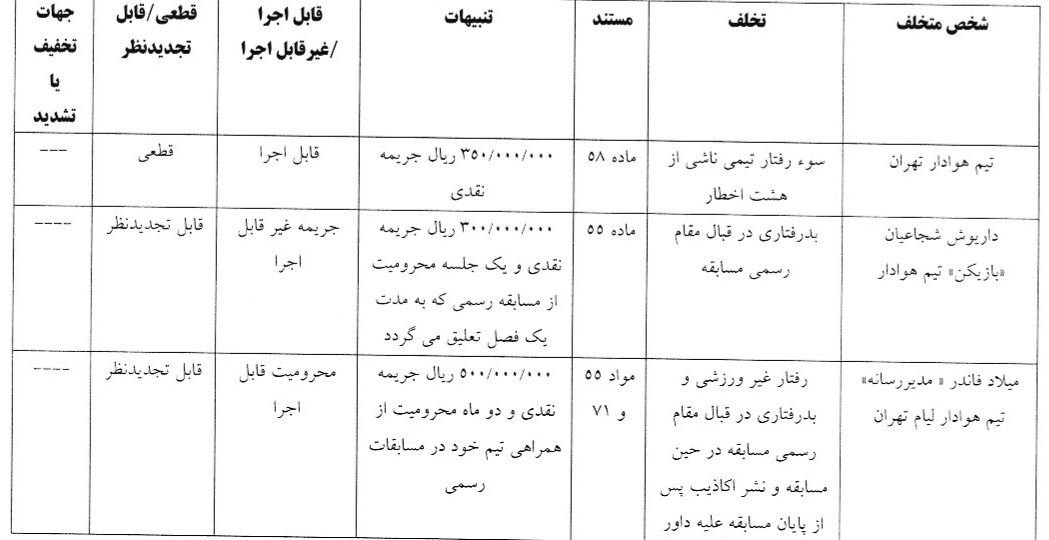 اعلام آرای انضباطی
