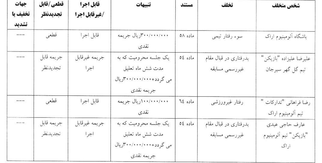 اعلام آرای انضباطی
