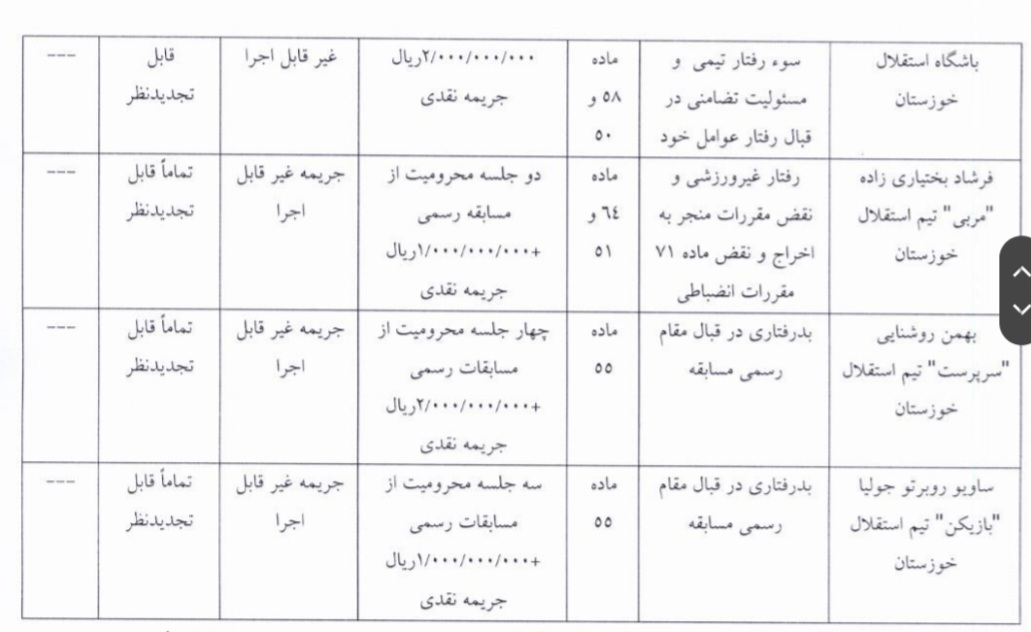 اعلام آرای انضباطی