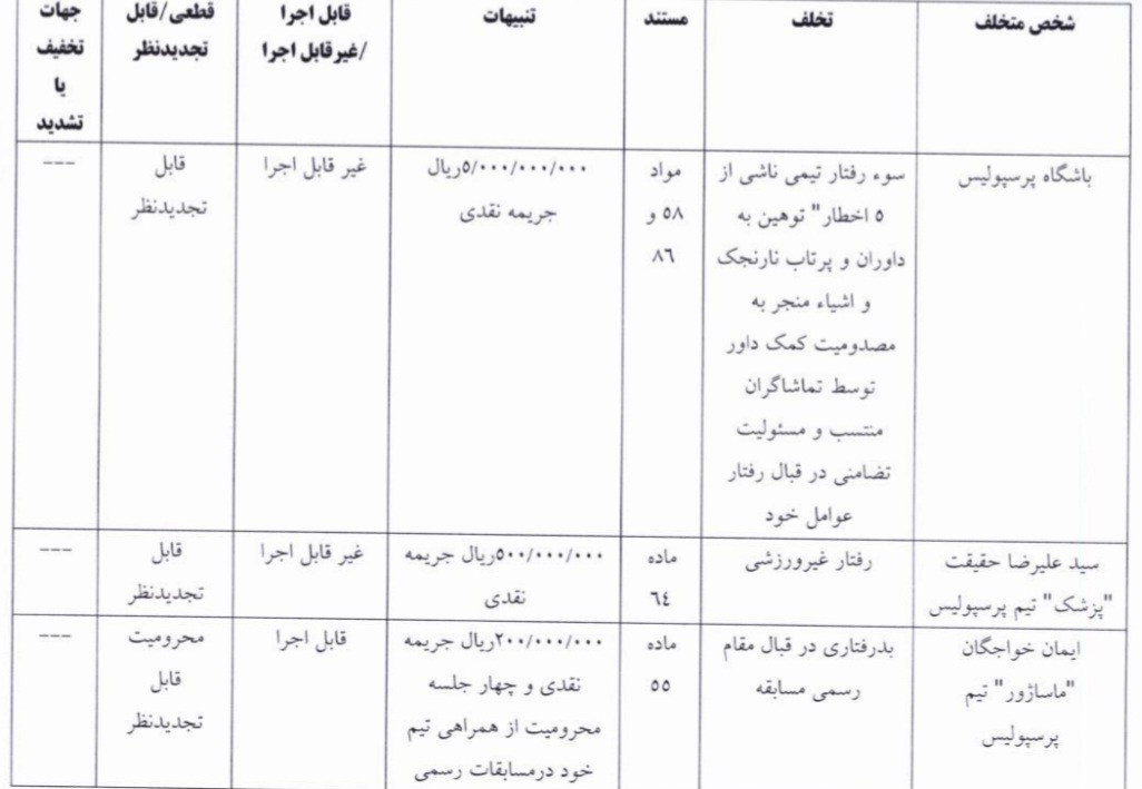 اعلام آرای انضباطی