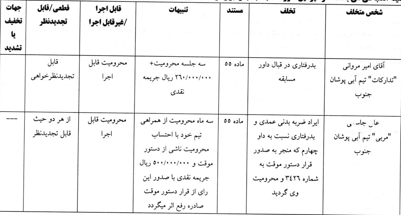 اعلام رای انضباطی دیدار آبی پوشان جنوب و مس شهر بابک