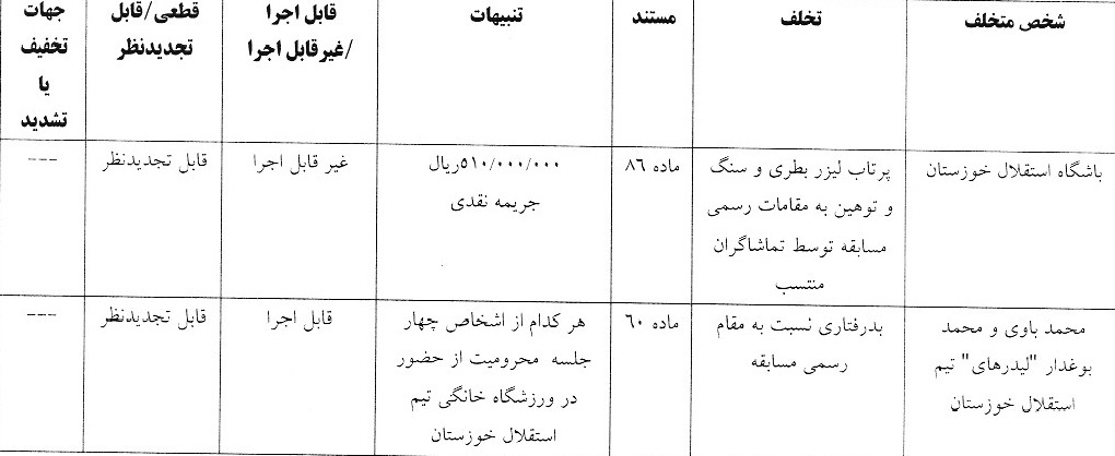 اعلام دو رای انضباطی