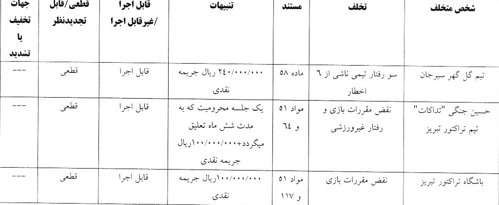 اعلام دو رای انضباطی