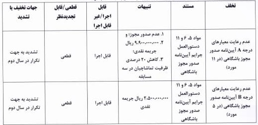 اعلام آرای انضباطی