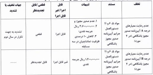 اعلام آرای انضباطی