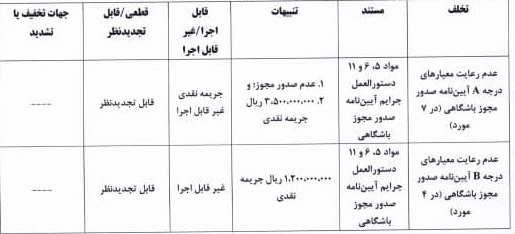 اعلام آرای انضباطی