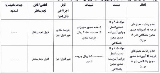 اعلام آرای انضباطی
