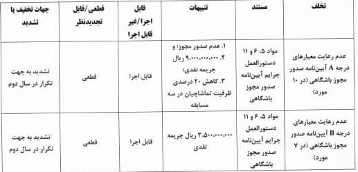 اعلام آرای انضباطی