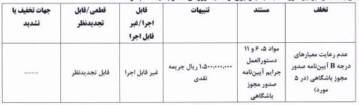 اعلام آرای انضباطی