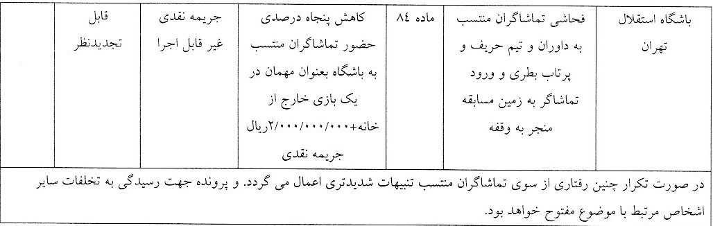 اعلام آرای انضباطی