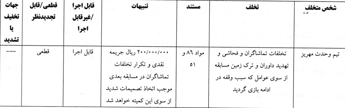 اعلام آرای انضباطی