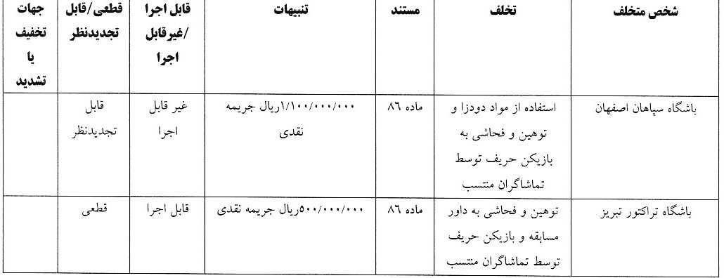 اعلام آرای انضباطی لیگ برتر