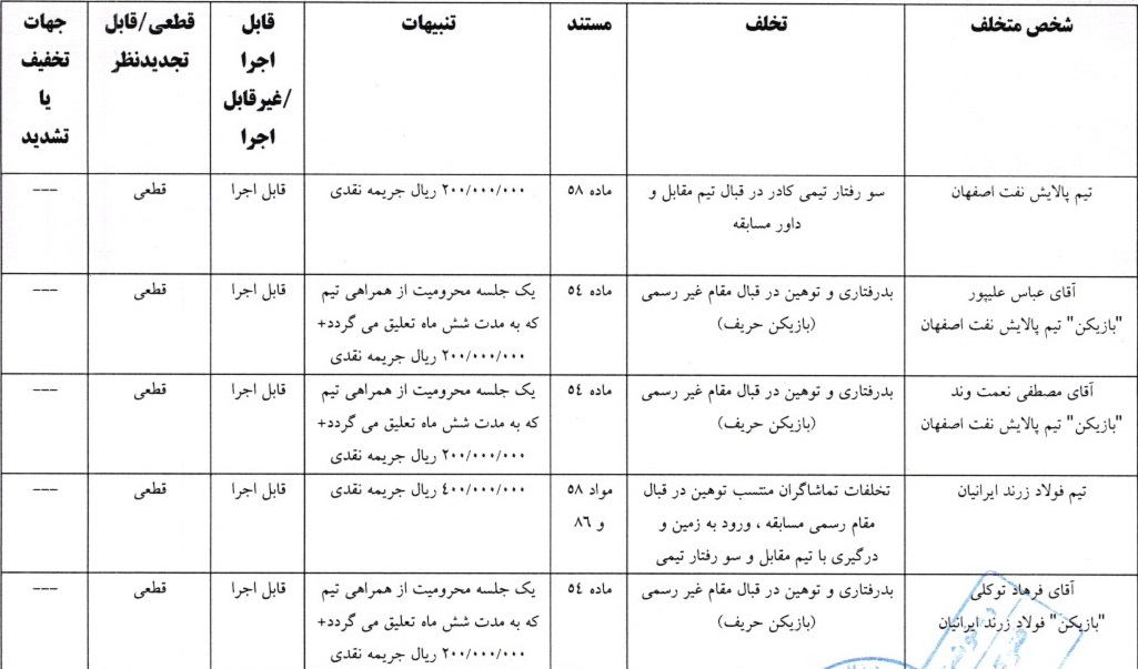 اعلام دو رای انضباطی لیگ برتر فوتسال اعلام دو رای انضباطی لیگ برتر فوتسال