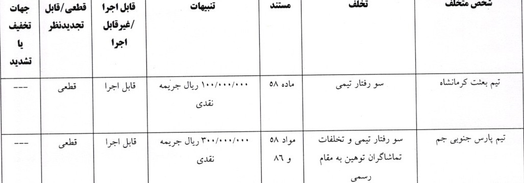 صدور آرای لیگ دسته اول فوتبال صدور آرای لیگ دسته اول فوتبال