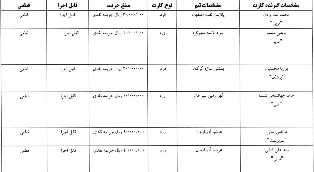 اعلام رای کارت های زرد و قرمز هفته بیست و دوم اعلام رای کارت های زرد و قرمز هفته بیست و دوم