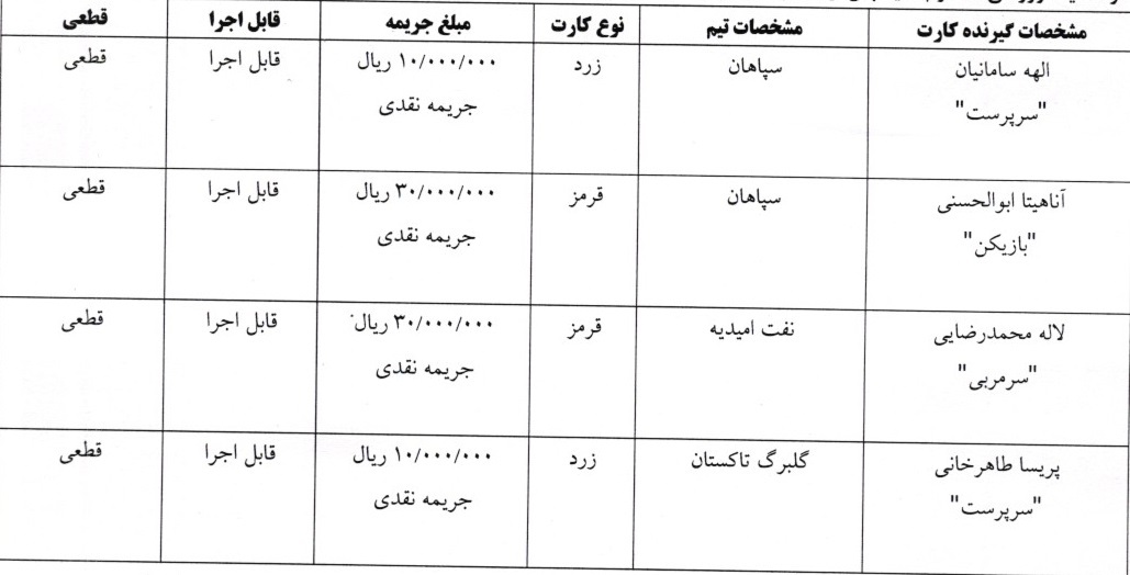 اعلام رای هفته دهم و یازدهم لیگ برتر فوتسال بانوان اعلام رای هفته دهم و یازدهم لیگ برتر فوتسال بانوان