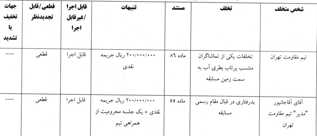 اعلام آرای لیگ برتر و دسته اول فوتسال اعلام آرای لیگ برتر و دسته اول فوتسال