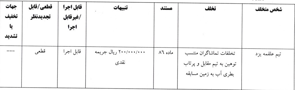 اعلام آرای لیگ برتر و دسته اول فوتسال اعلام آرای لیگ برتر و دسته اول فوتسال