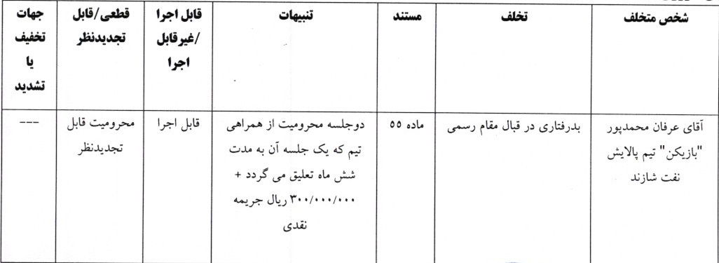 اعلام آرای لیگ برتر و دسته اول فوتسال اعلام آرای لیگ برتر و دسته اول فوتسال