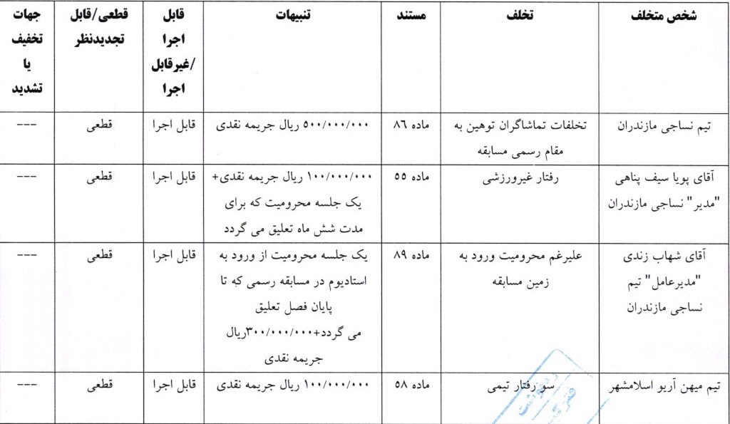 اعلام سه رای لیگ دسته اول اعلام سه رای لیگ دسته اول