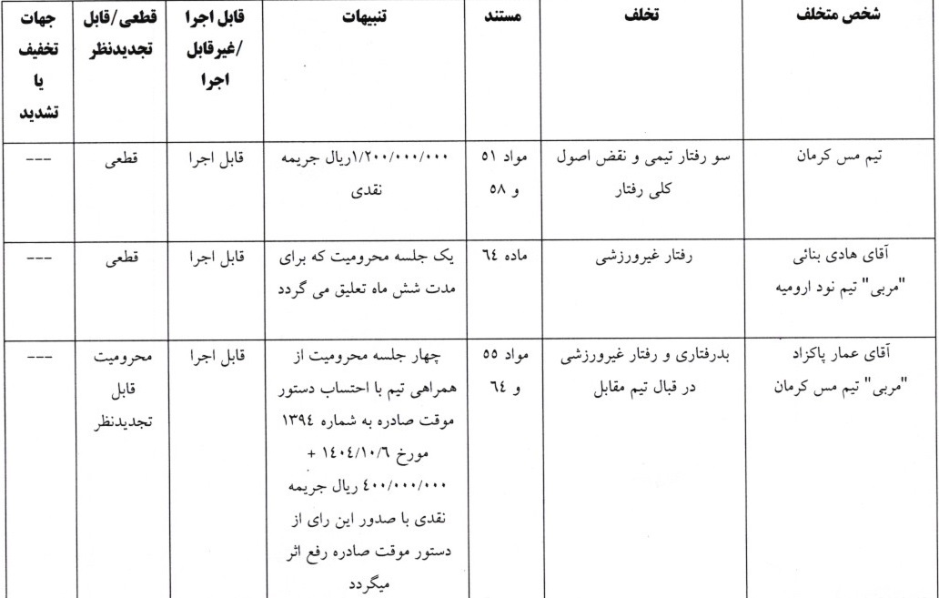 اعلام سه رای لیگ دسته اول اعلام سه رای لیگ دسته اول