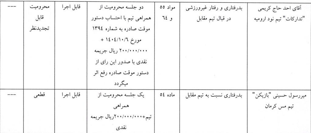 اعلام سه رای لیگ دسته اول اعلام سه رای لیگ دسته اول