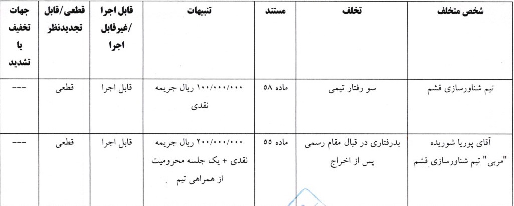 اعلام سه رای لیگ دسته اول اعلام سه رای لیگ دسته اول