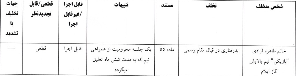 اعلام یک رای لیگ برتر فوتبال بانوان اعلام یک رای لیگ برتر فوتبال بانوان