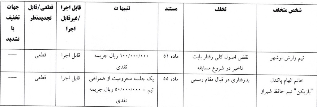 اعلام آرای انضباطی لیگ برتر و دسته اول فوتبال بانوان